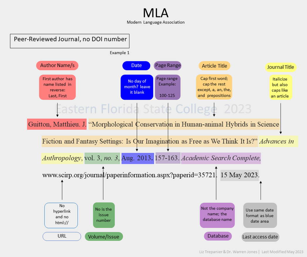 Mla Citations