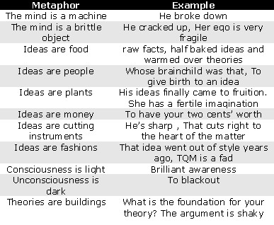 Metaphors and Examples